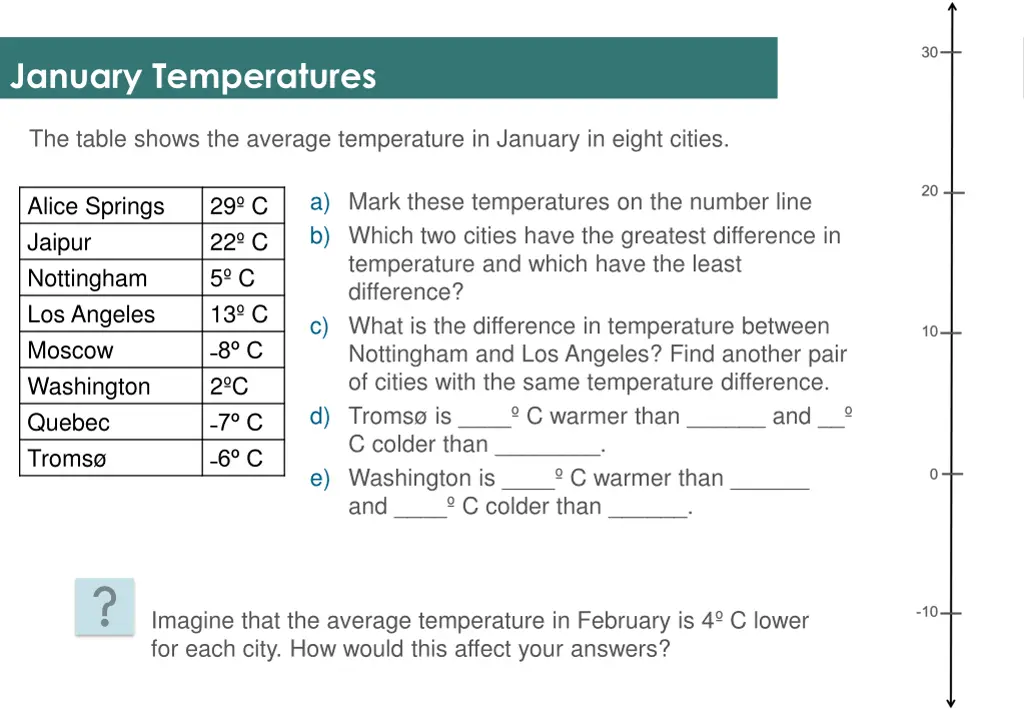 january temperatures