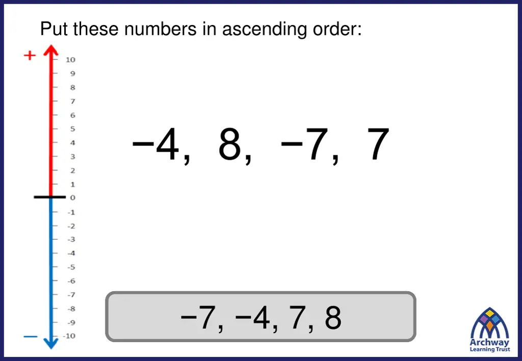 put these numbers in ascending order 1