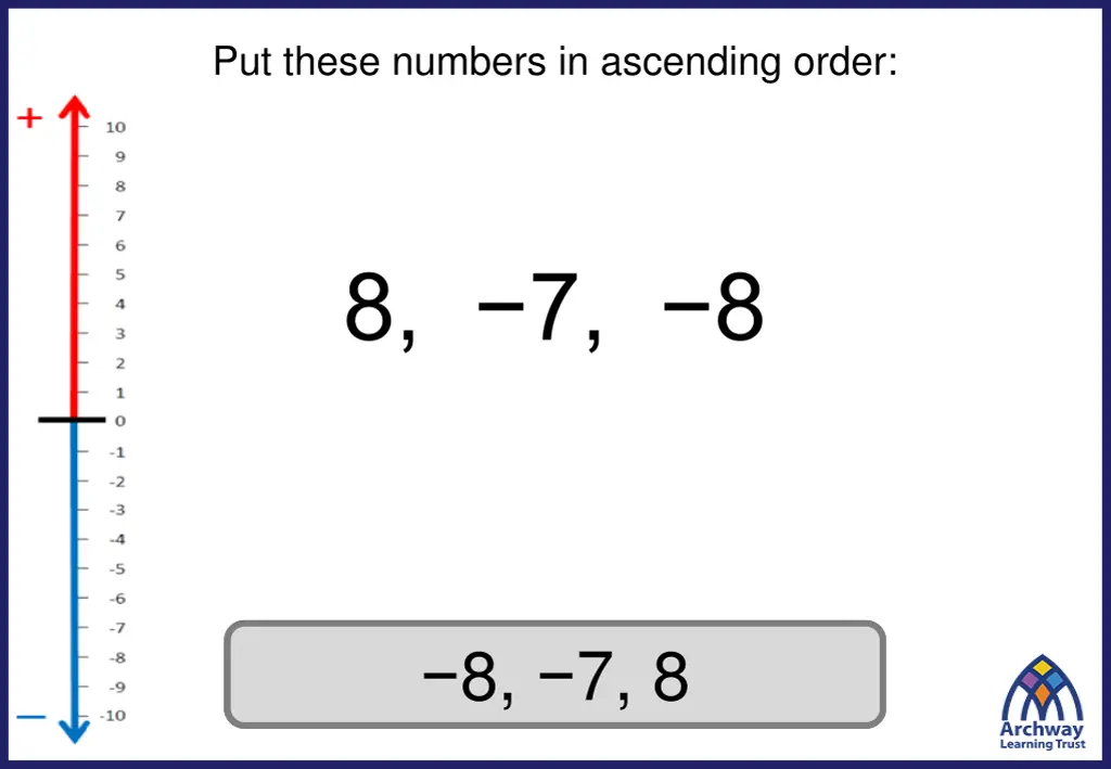 put these numbers in ascending order