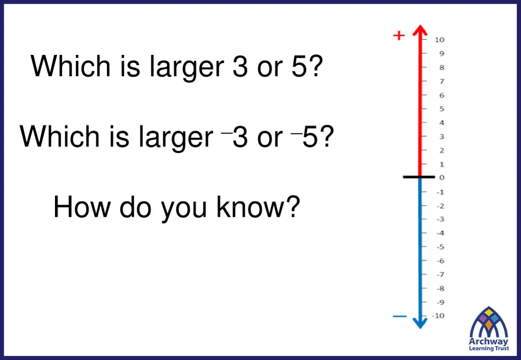 which is larger 3 or 5