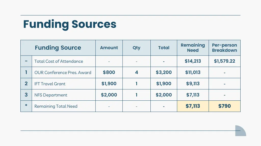 funding sources