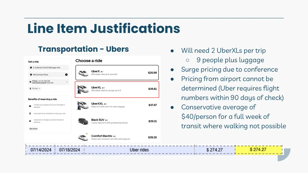 line item justifications 3