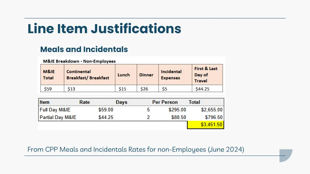 line item justifications 4