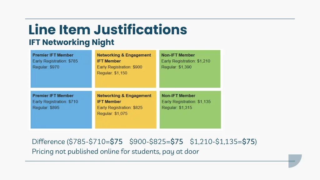 line item justifications ift networking night