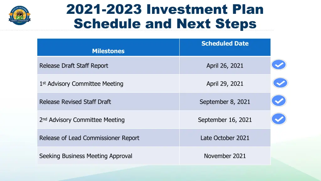 2021 2023 investment plan schedule and next steps
