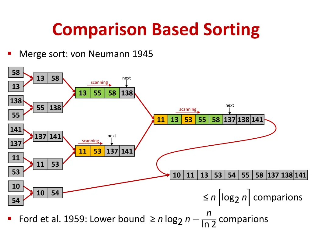 comparison based sorting
