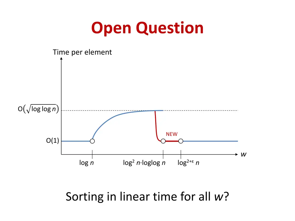 open question