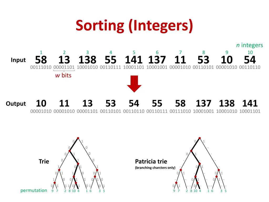 sorting integers
