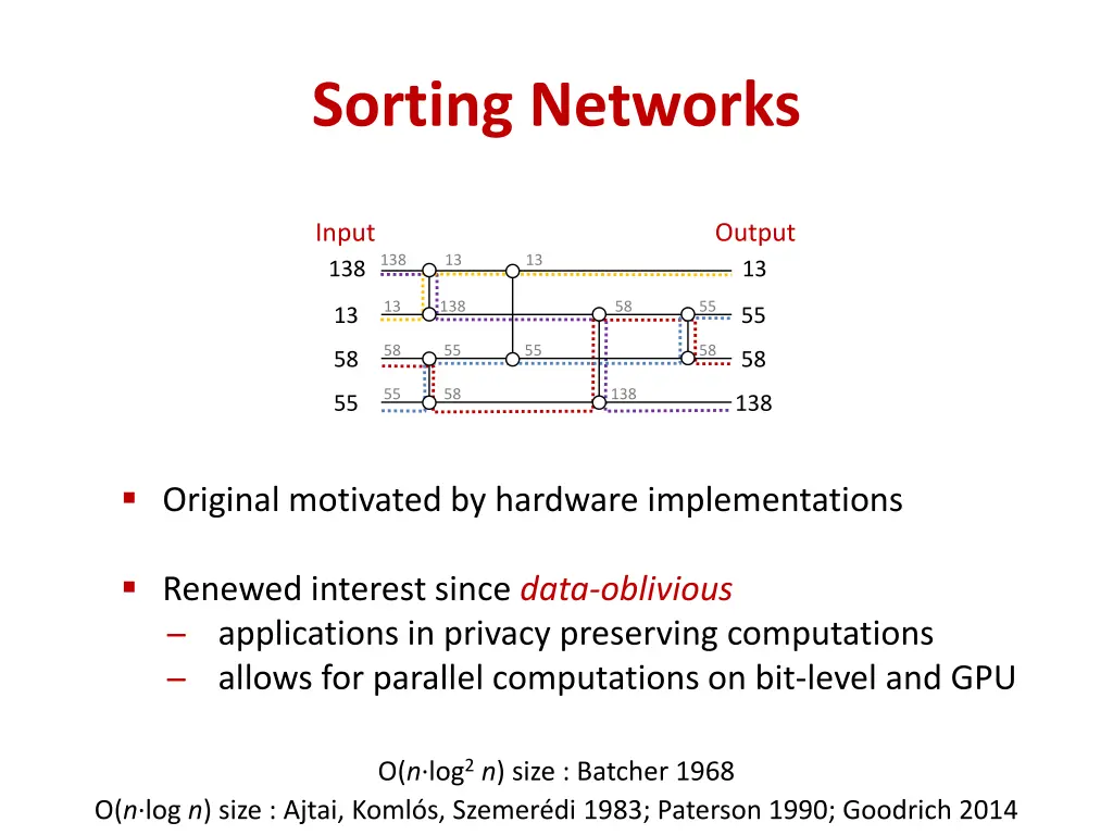 sorting networks