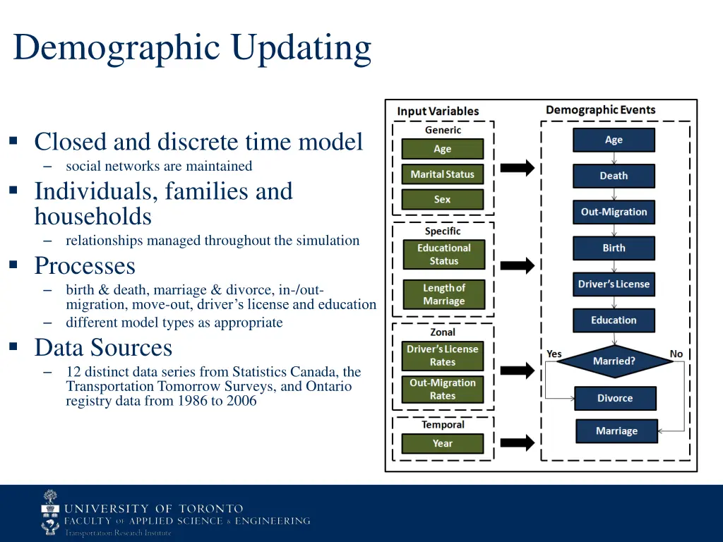 demographic updating 1