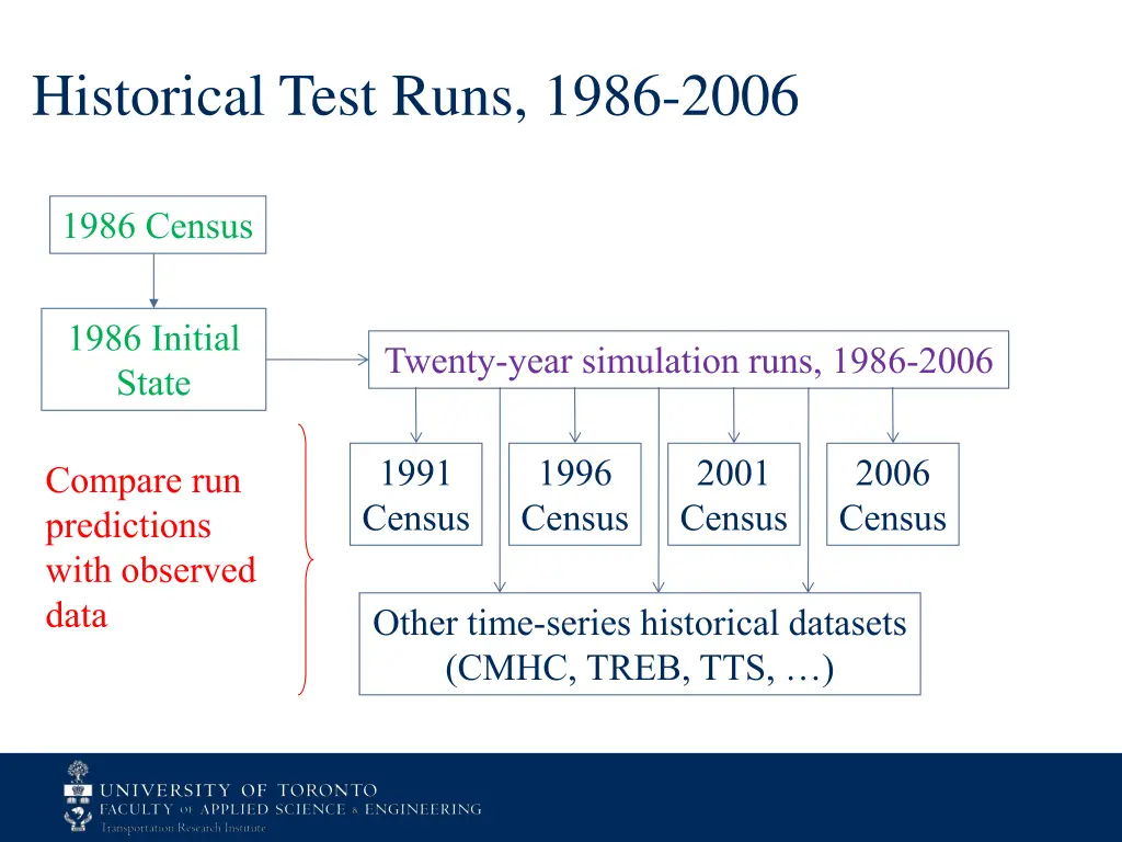 historical test runs 1986 2006