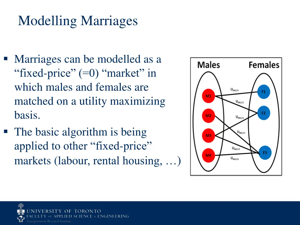 modelling marriages
