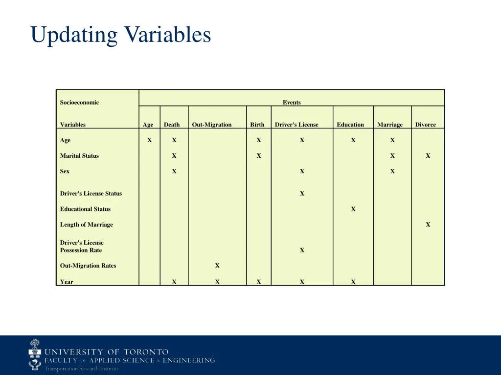 updating variables