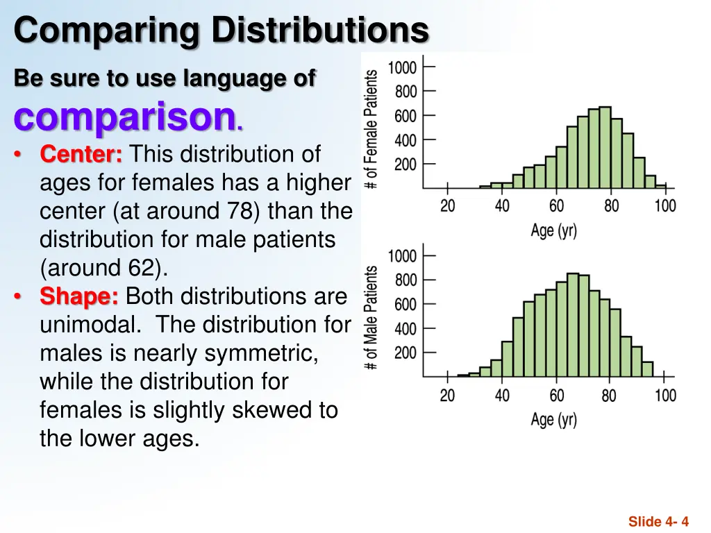 comparing distributions 1