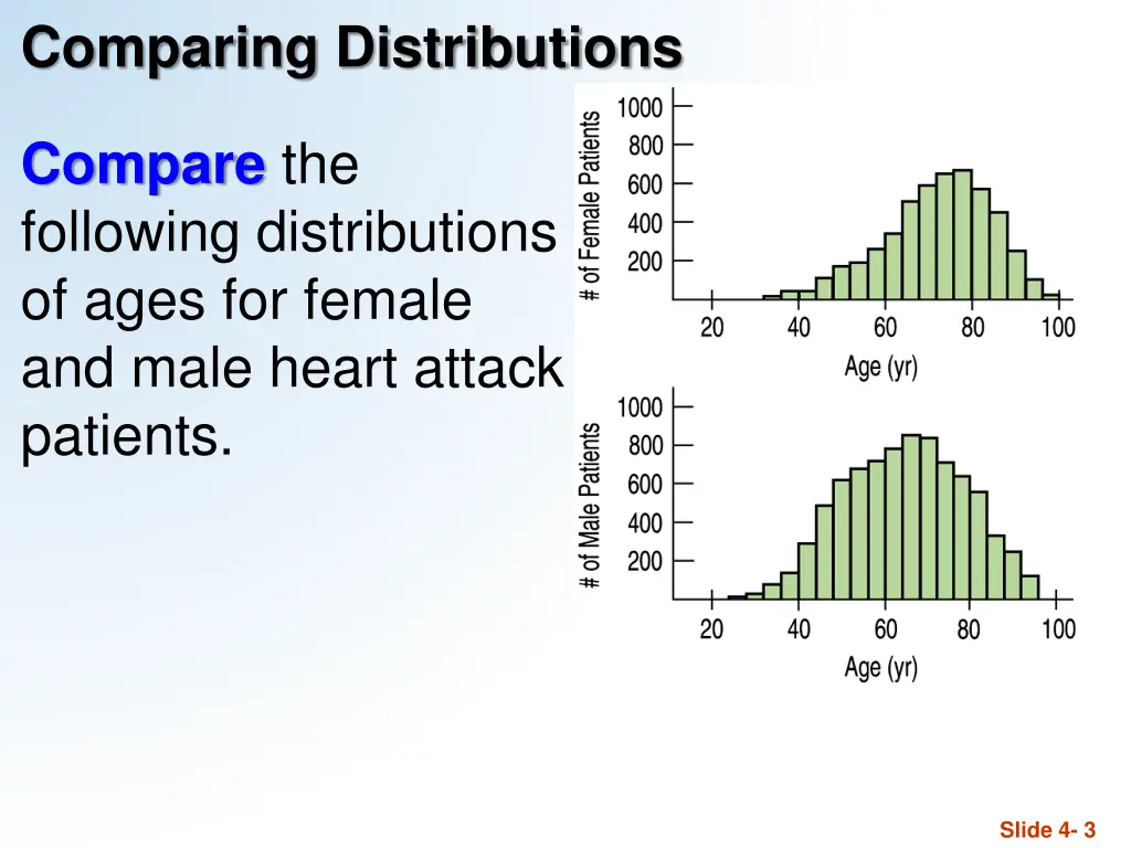 comparing distributions