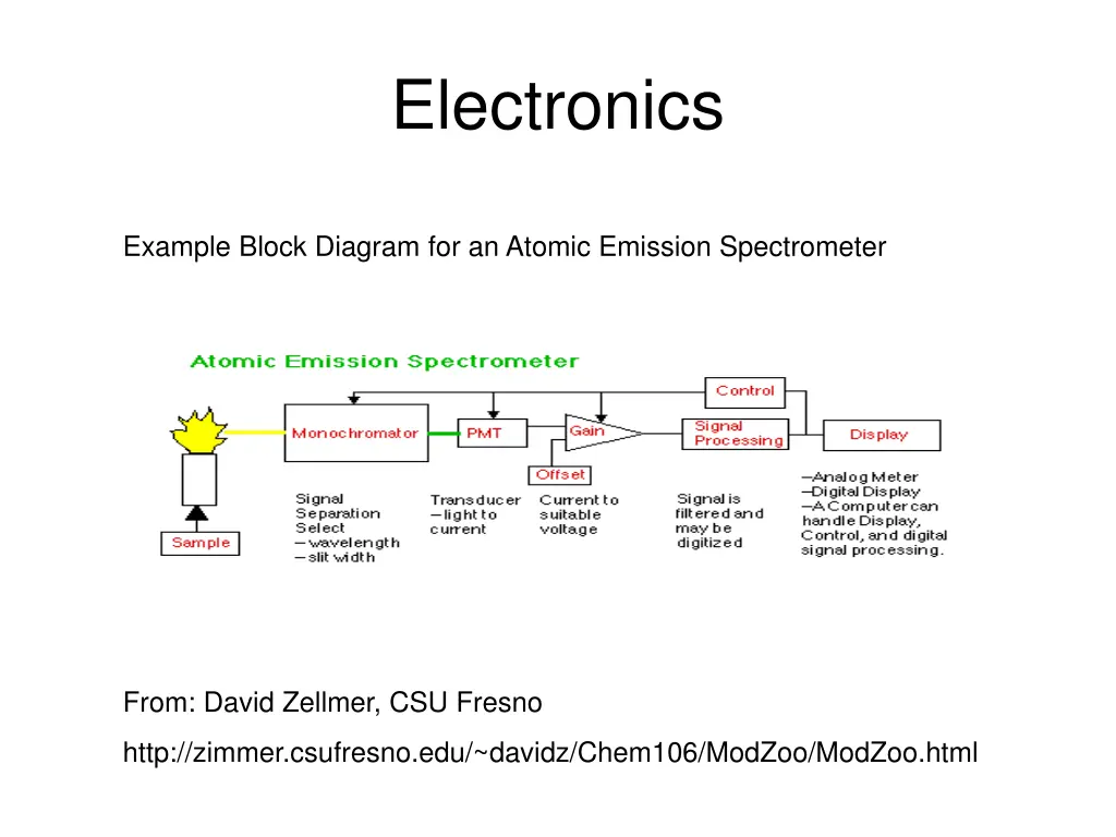 electronics 1