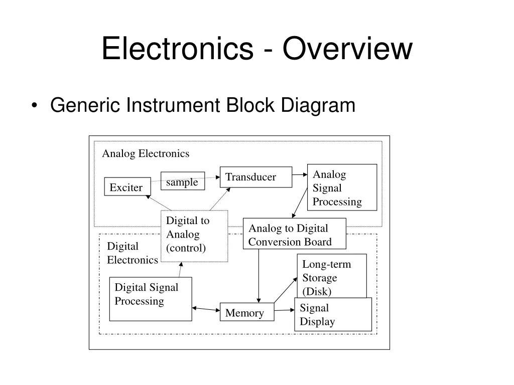 electronics overview