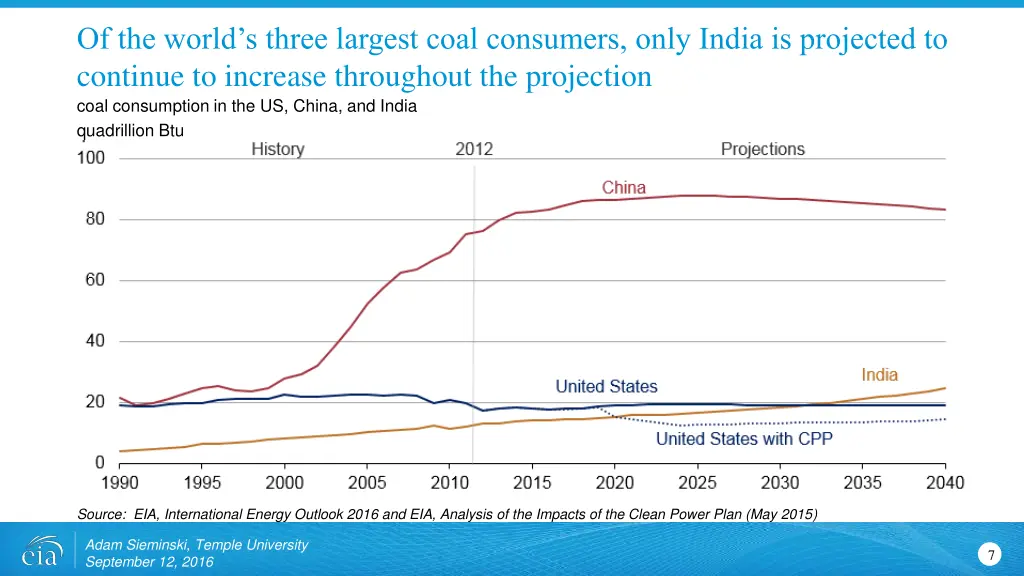 of the world s three largest coal consumers only