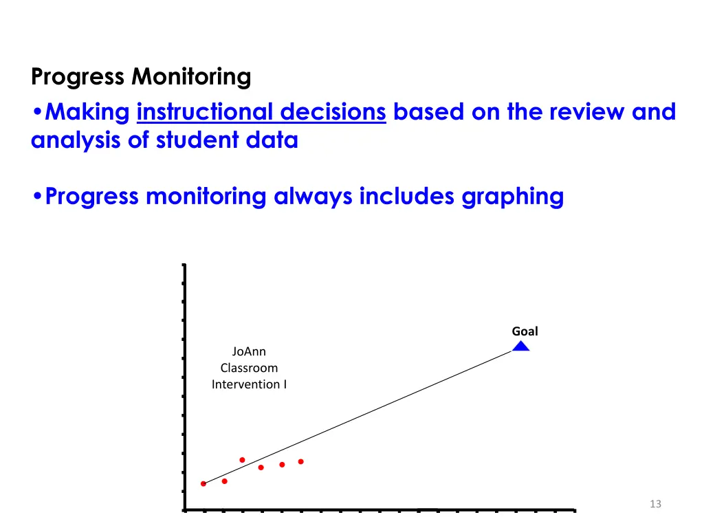progress monitoring