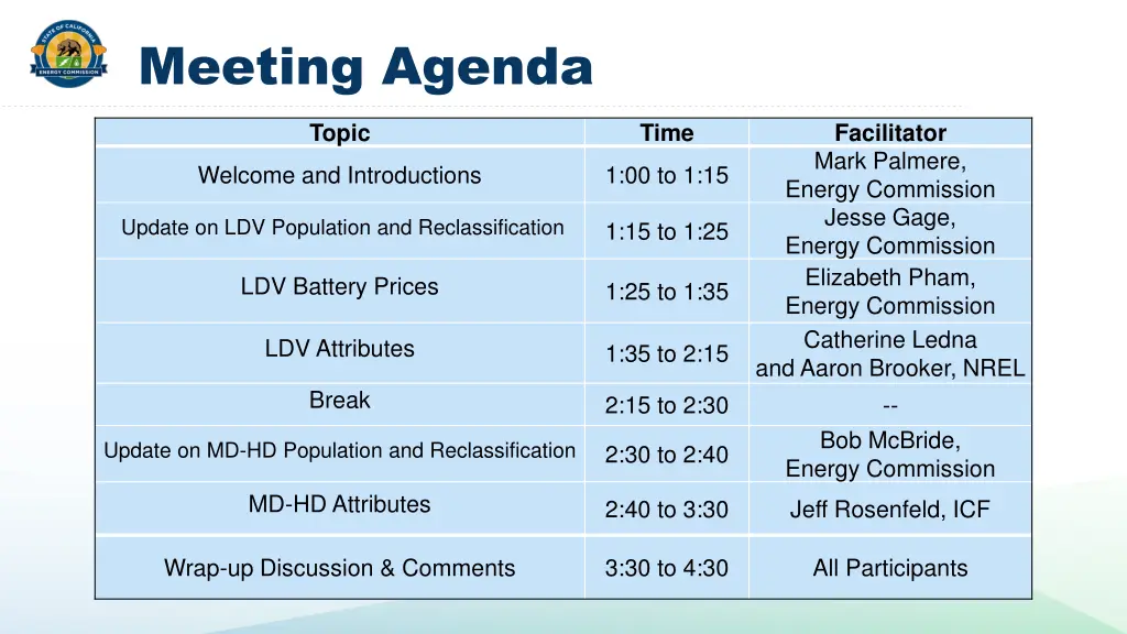 meeting agenda