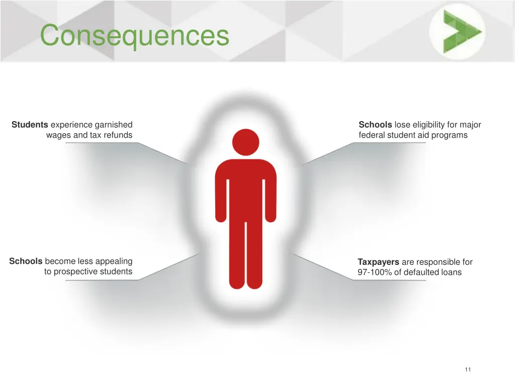 consequences