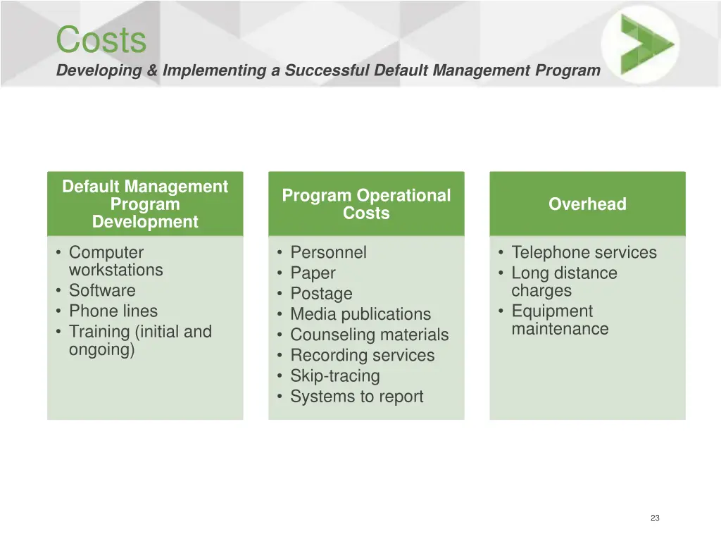 costs developing implementing a successful