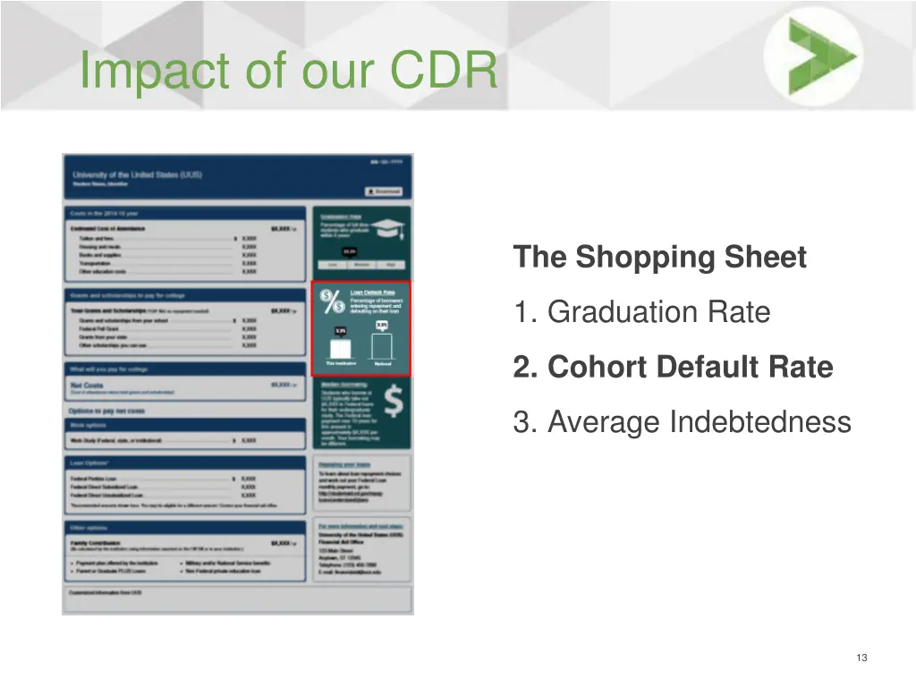 impact of our cdr