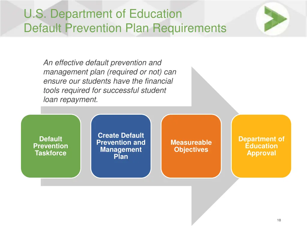 u s department of education default prevention