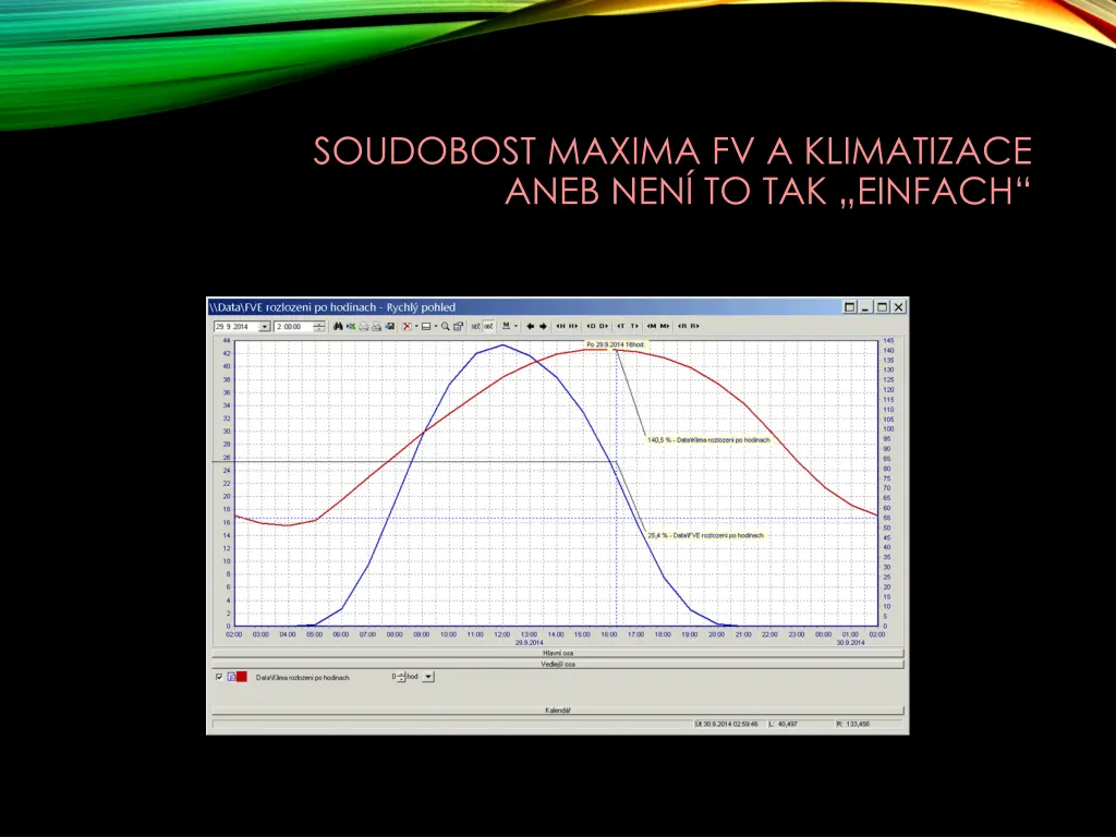 soudobost maxima fv a klimatizace aneb