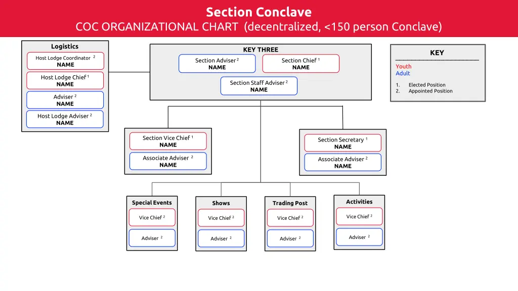 section conclave 1