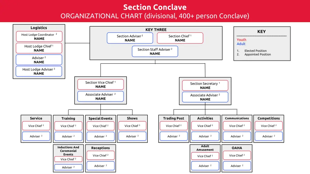 section conclave 4