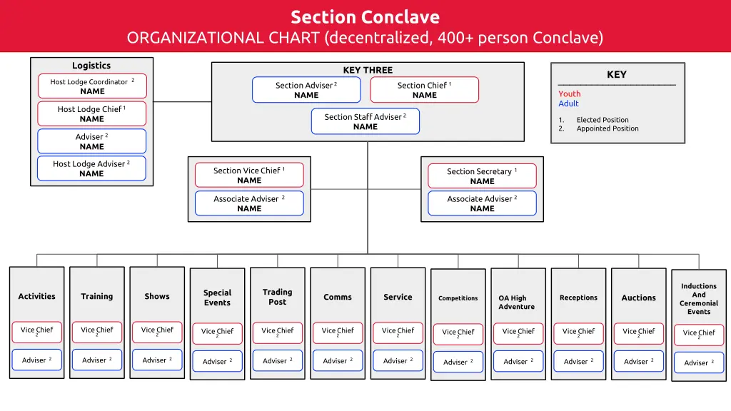 section conclave 5