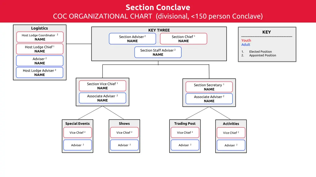section conclave