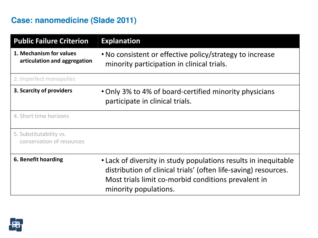 case nanomedicine slade 2011