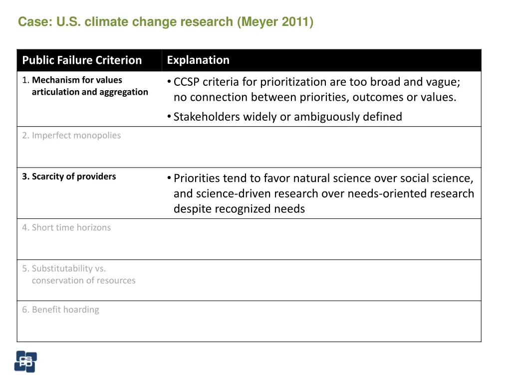 case u s climate change research meyer 2011