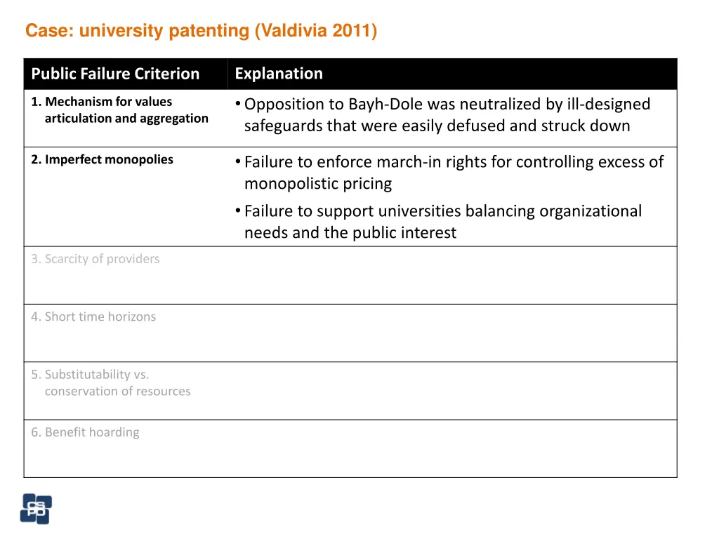 case university patenting valdivia 2011