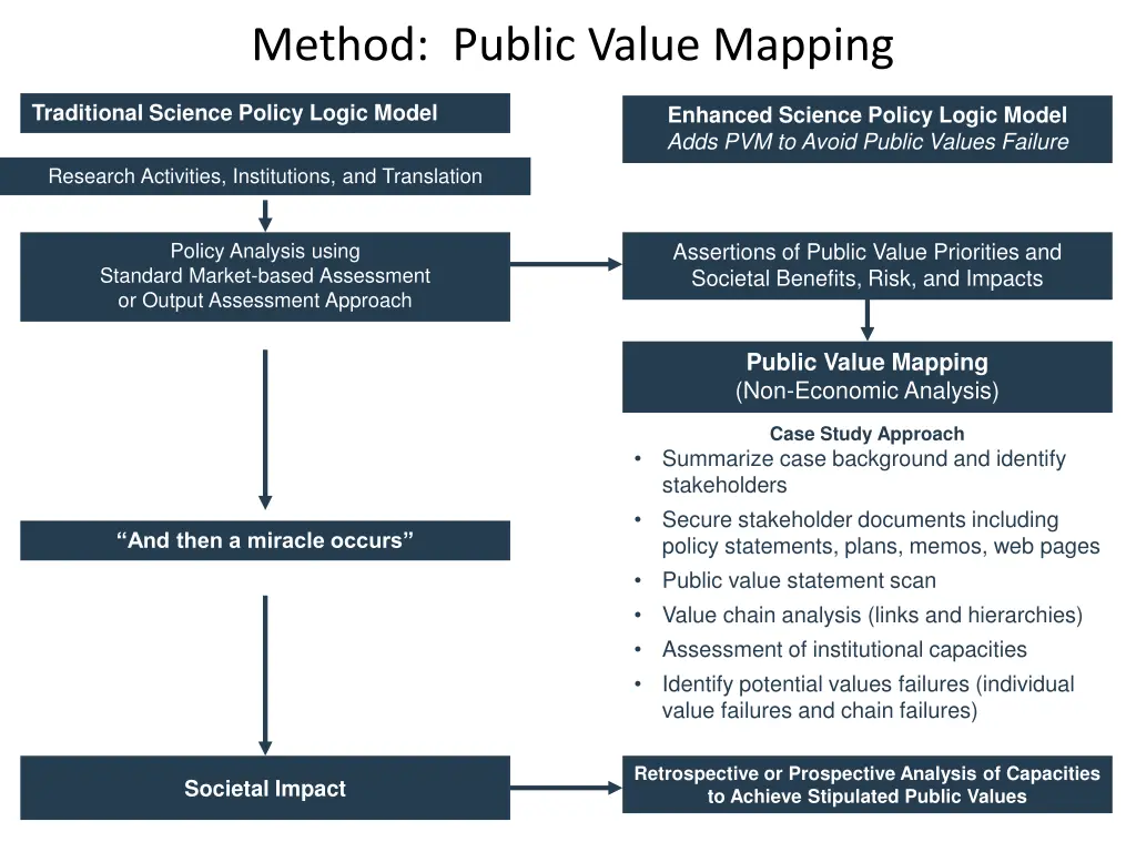 method public value mapping