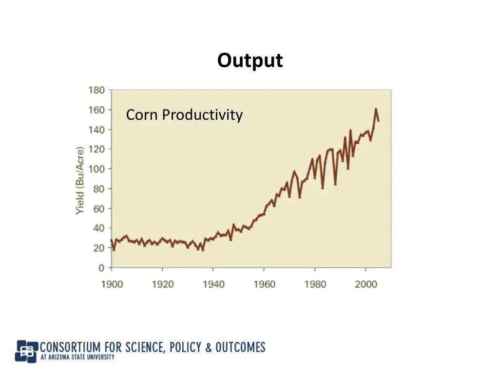 output