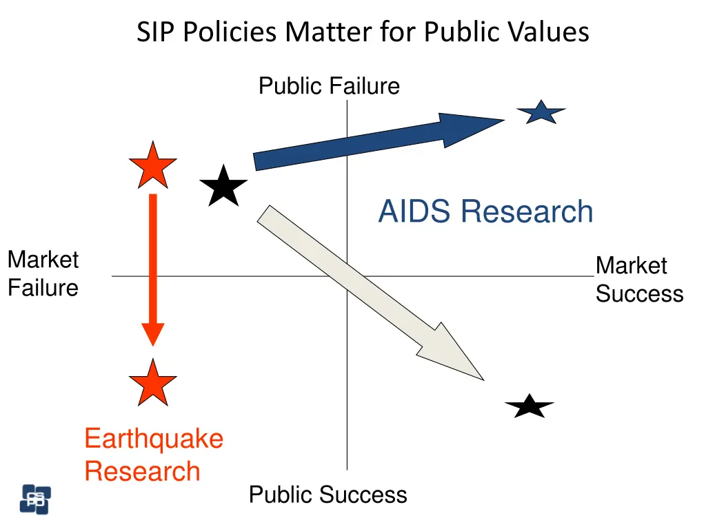 sip policies matter for public values