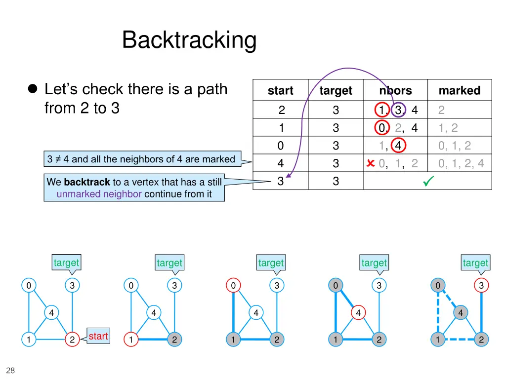 backtracking
