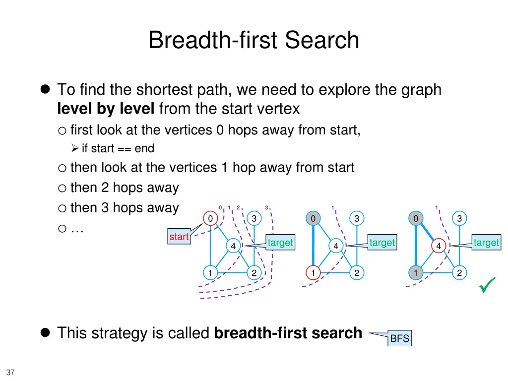 breadth first search 1