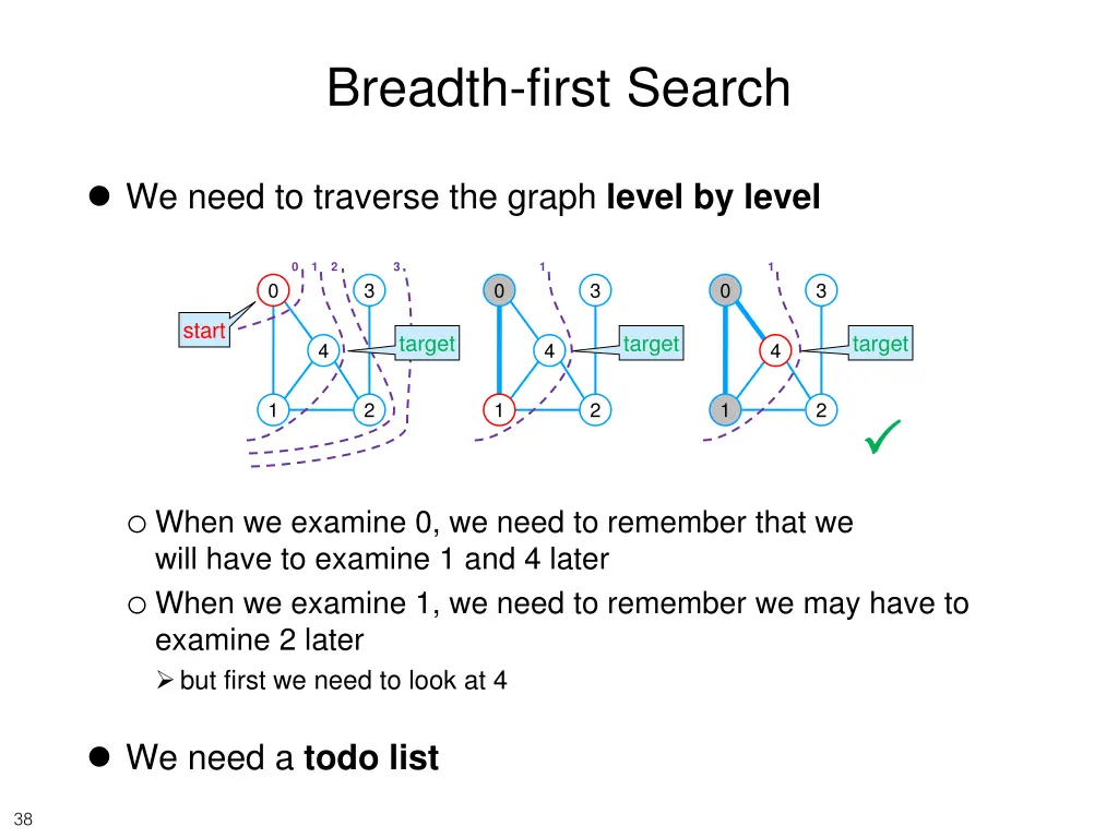 breadth first search 2
