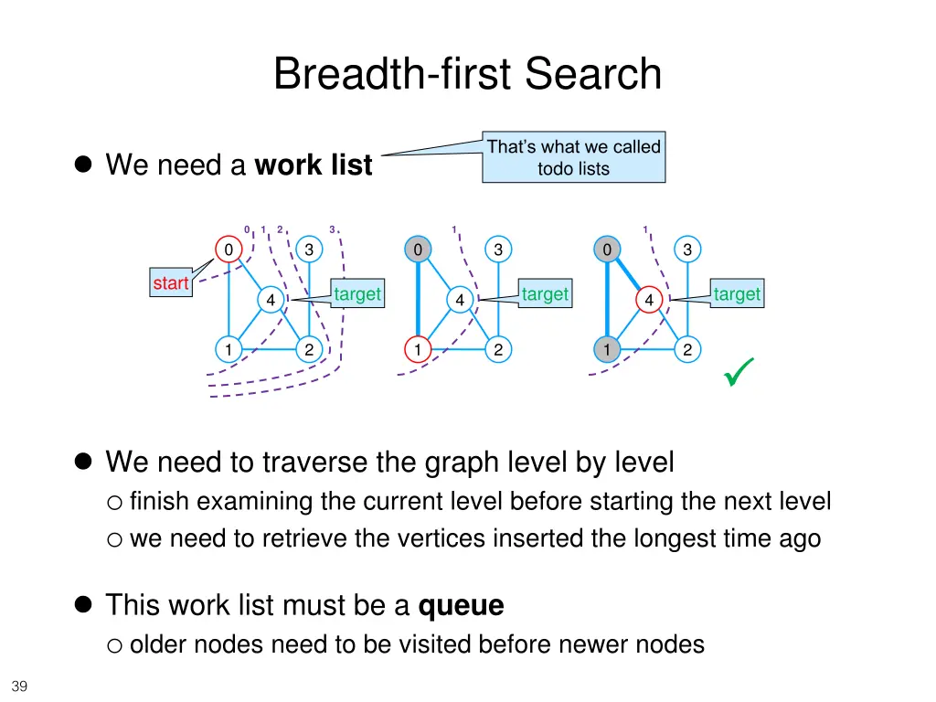 breadth first search 3