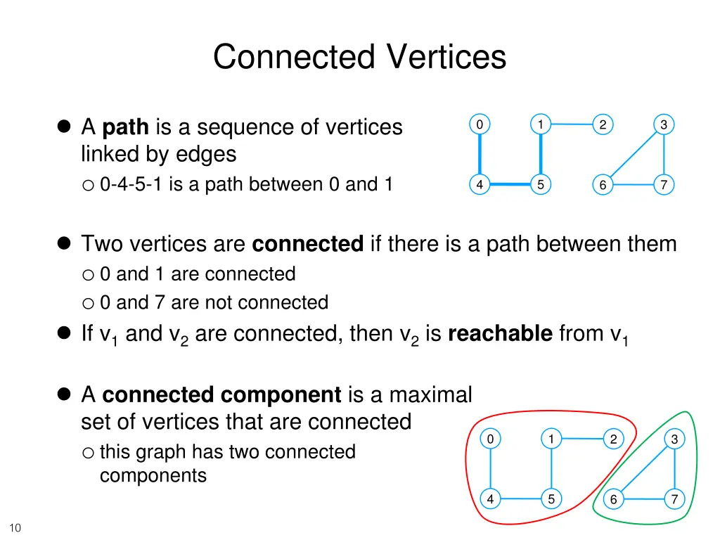 connected vertices