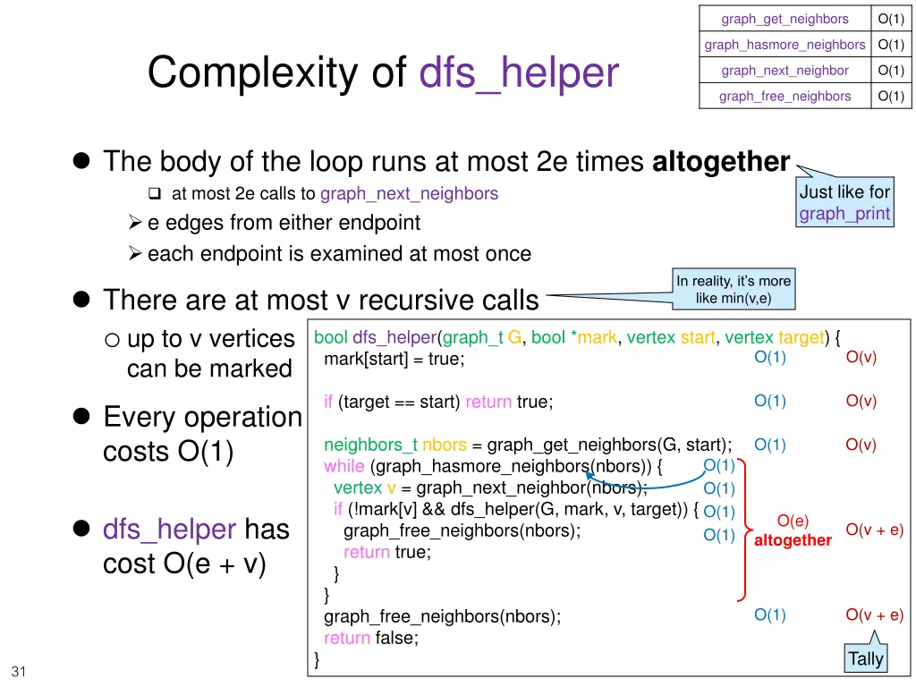 graph get neighbors