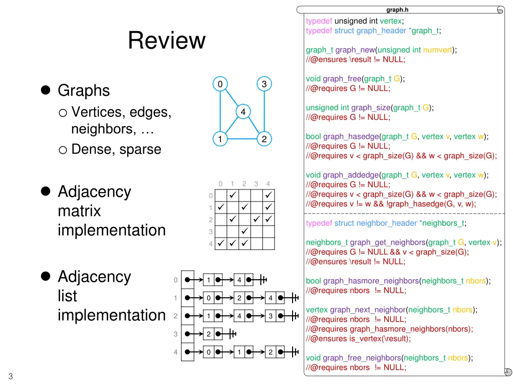 graph h