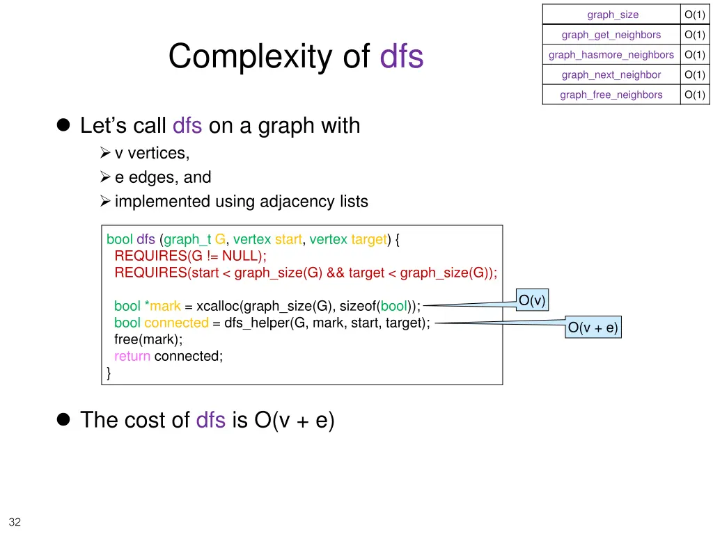 graph size 1