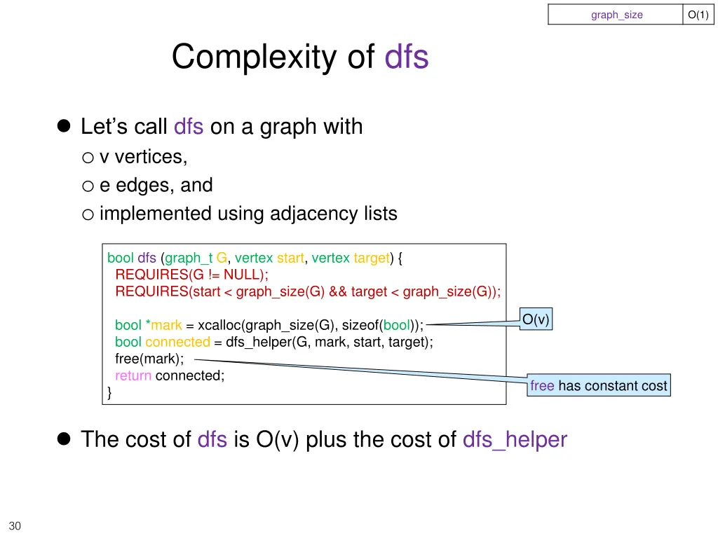 graph size