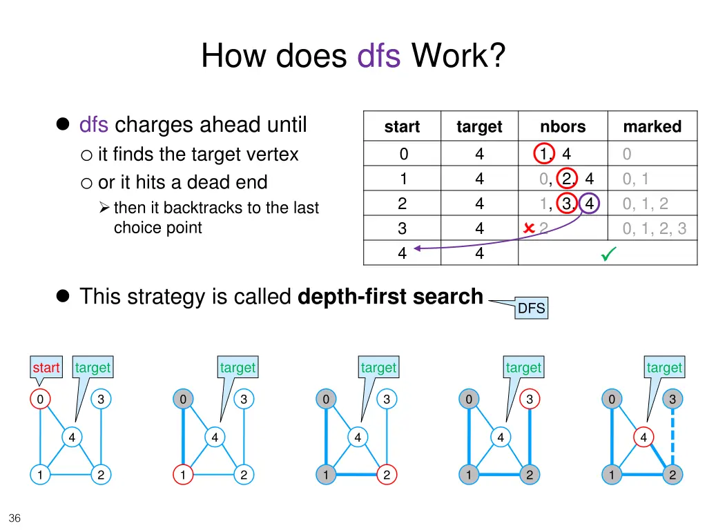 how does dfs work 1