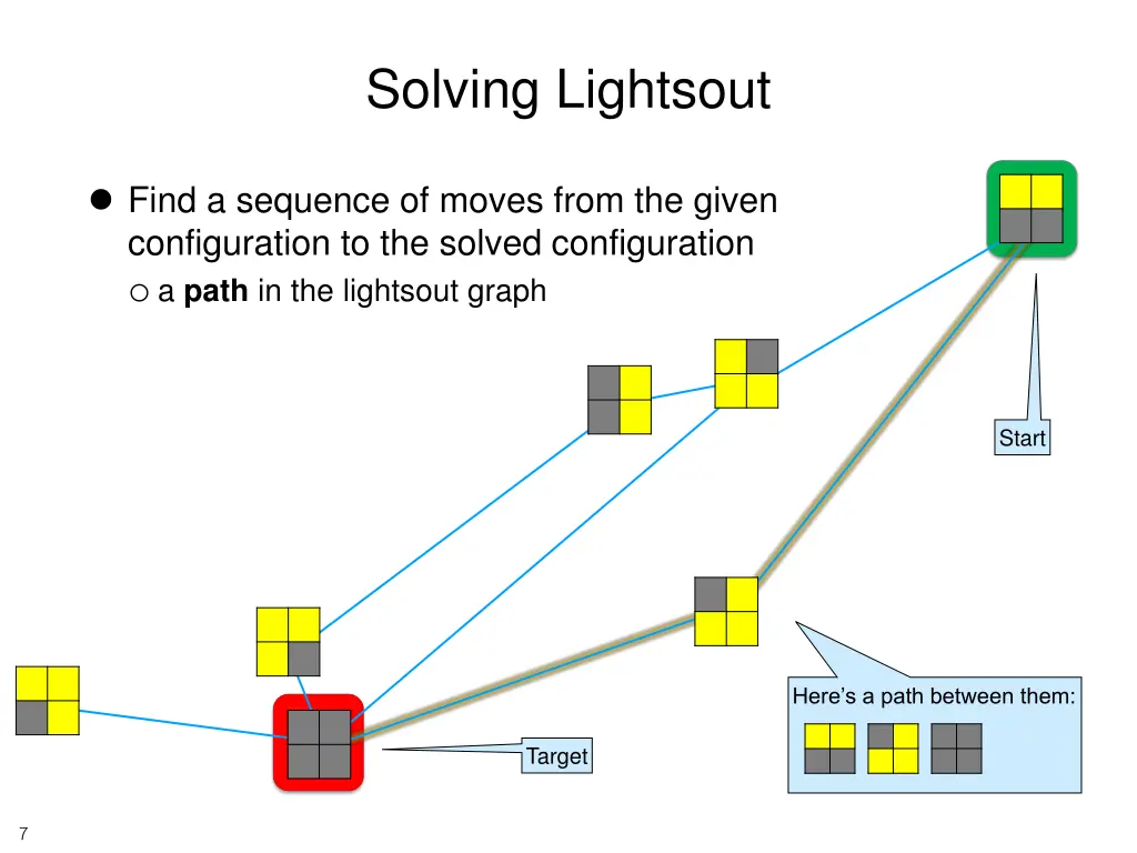 solving lightsout